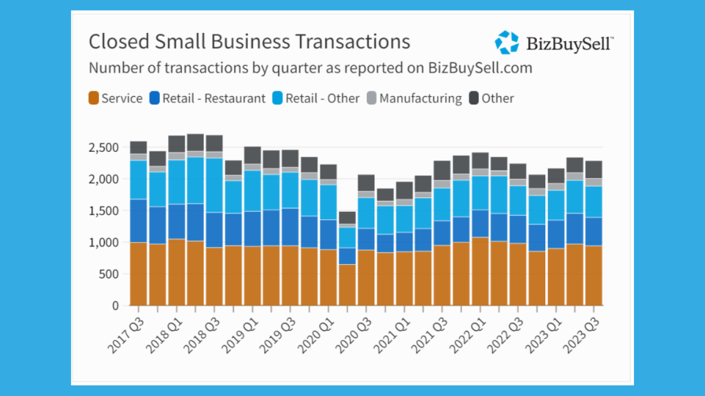 bizbuysell insight report